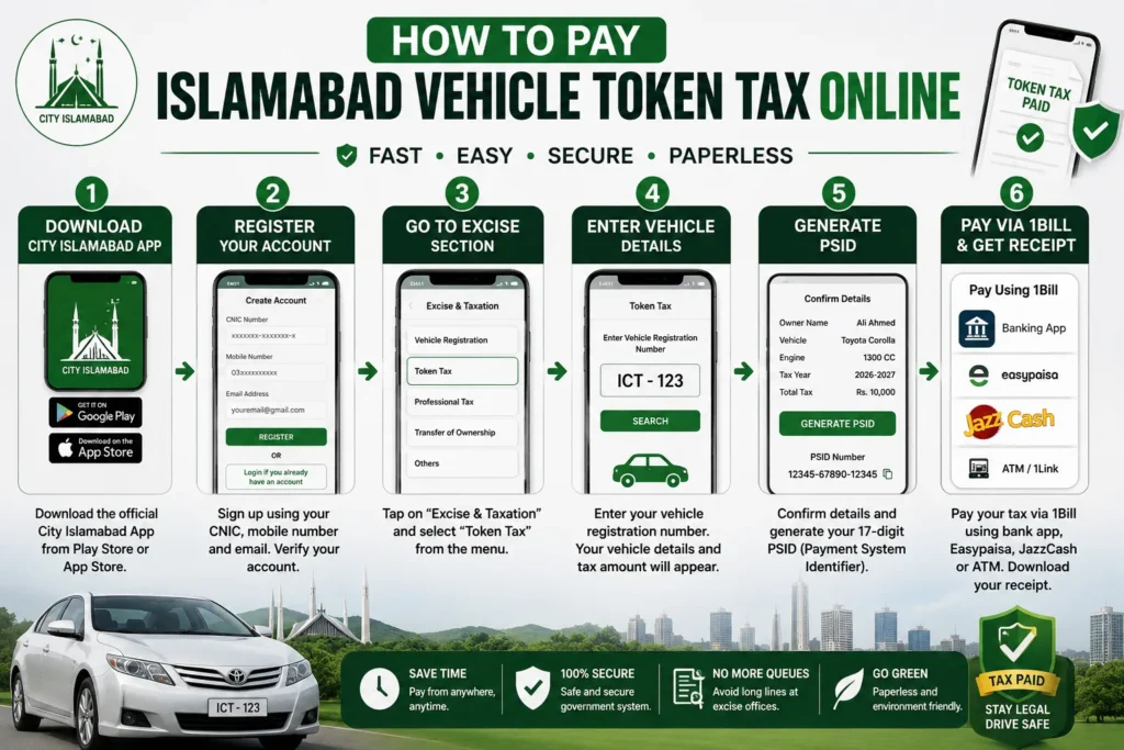 islamabad vehicle token tax rates 2026 2027 online payment how to